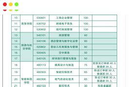 江西外语外贸职业学院2023单招考试大纲及样题 - 知乎
