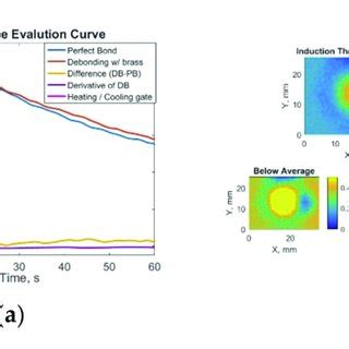Image result for Individual Induction Matrix