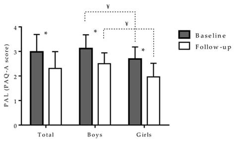 Children | September 2020 - Browse Articles