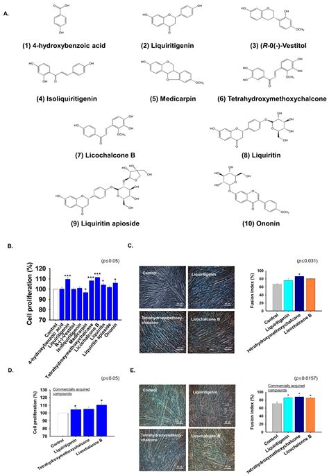 Isolation and Characterization of Compounds from Glycyrrhiza uralensis ...
