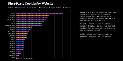 Image result for Computer Science Map