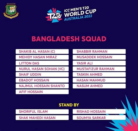 T20 World Cup Teams - ICC T20 World Cup Squads & Full List of Players
