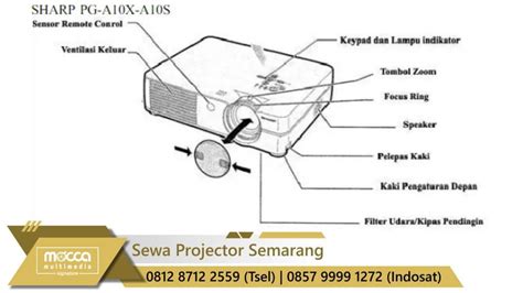Cara Menggunakan LCD Proyektor | Sewa Proyektor di Semarang