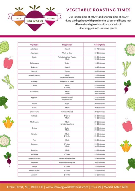 Vegetable Roasting Times: The Complete Guide - It's a Veg World After All®