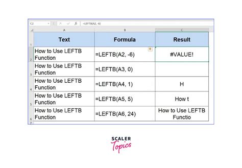 Image result for Excel String Functions