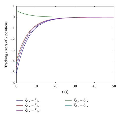 Image result for Spin Axis Tracking Error