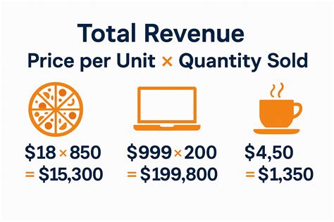 Total Revenue Explained: Definition, Formula, and Examples - The Rich Guy Math