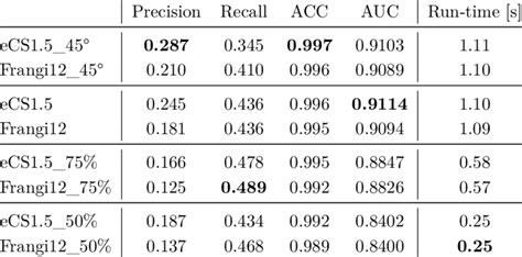 ECS Algorithm 的图像结果