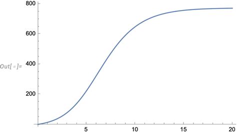 Image result for How to Find Integrals On a Graph