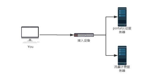 OSPF——GRE Tunnel（含配置命令）详解-CSDN博客