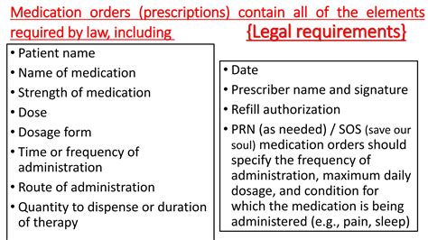 Prescribed medication order and communication skills.pptx