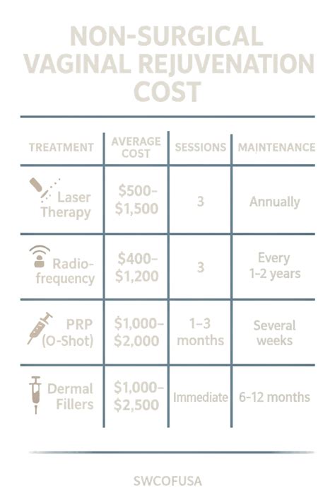 non surgical vaginal rejuvenation cost: Top 5 Empowering Facts 2025