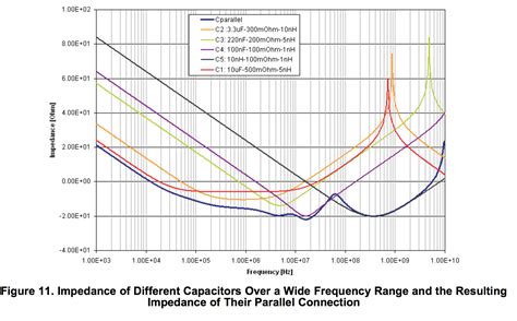 amplifier - Bypass caps on RF board: why are there three different size ...
