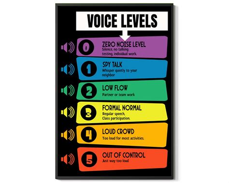 Fesogo Voice Levels Voice Levels Chart Classroom Policies Classroom ...