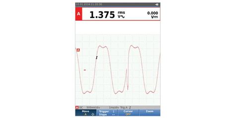 How to read a waveform on an oscilloscope | Fluke