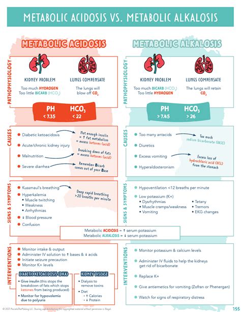 Metabolic acidosis Metabolic alkalosis - METABOLIC ACIDOSIS VS ...