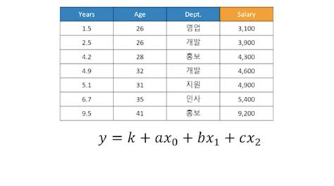 Regression Algorithm 的图像结果