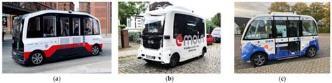 Aiding Automated Shuttles with Their Driving Tasks as an On-Board ...