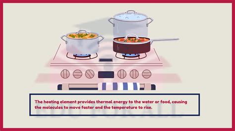 Energy Transformation Examples Cooking 的图像结果