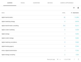 Image Source: Search Engine Journal