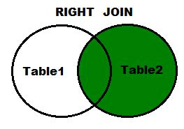 Image result for Right Join SQL Example