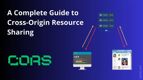 Image result for Cross-origin resource sharing Web Development