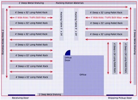 Manufacturing Warehouse Layout 的图像结果
