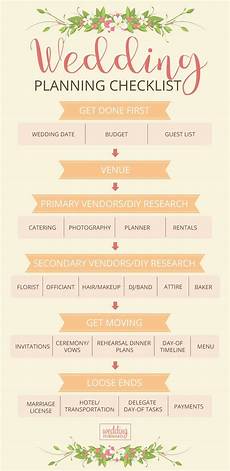 How To Plan A Wedding On A Small Budget by Ultimate Wedding Checklist Free Wedding Planning Checklist How To Plan A Wedding On A Small Budget