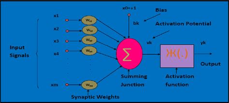 Maximum and Minimum Difference Xor Values HackerRank Solution 的图像结果