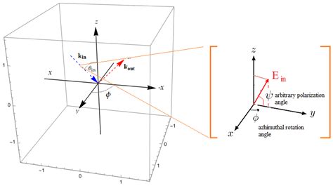 Investigating the Photovoltaic Performance in ABO3 Structures via the ...