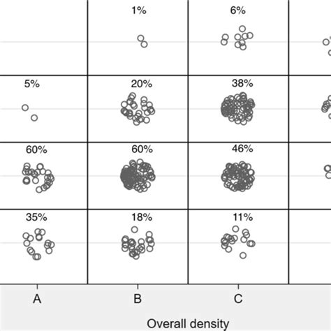 Image result for Localized or Distributed