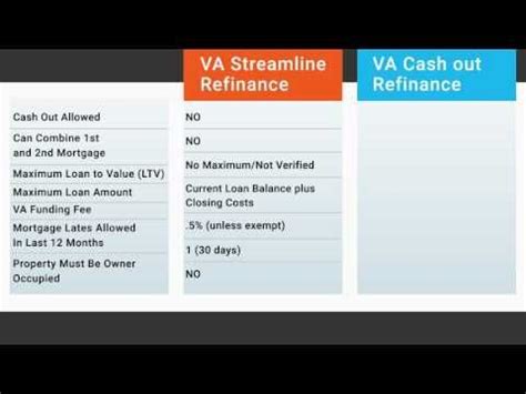VA Stream Line Refinance Program 的图像结果
