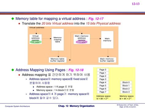 Image result for Memory Table Algorithm