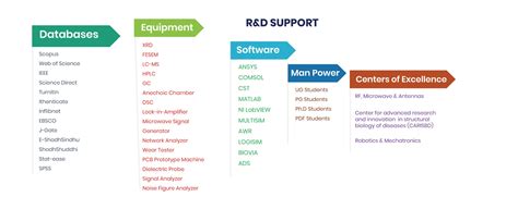 Research and Development - KLEF
