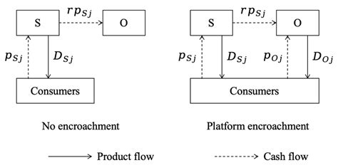 Research on the Product Positioning Strategy of the Independent Seller ...