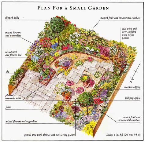 The Ornamental Kitchen Garden: 第2章 デザインとプランニング： 大きな庭