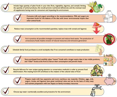 The Alignment of Recommendations of Dietary Guidelines with ...