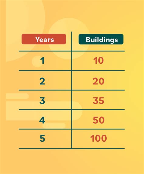 Image result for Statistical Graphs Examples