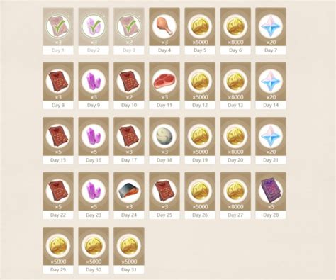 Genshin Impact Daily Check In Guide