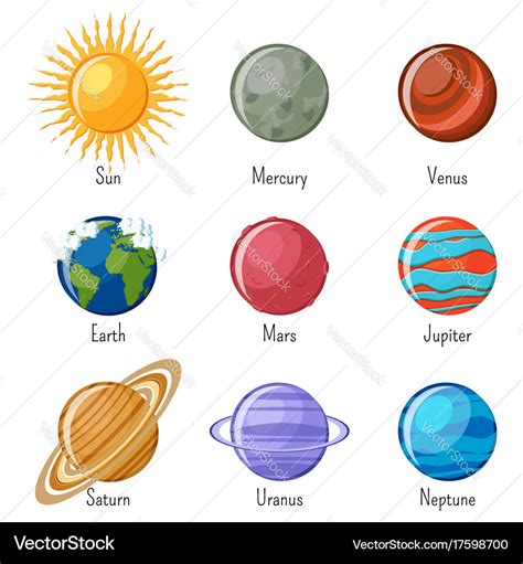 Image result for Solar System with Names