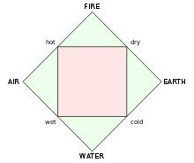 4 Basic Elements 的图像结果