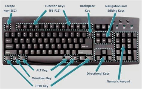 Image result for Fun Keyboard Shortcuts