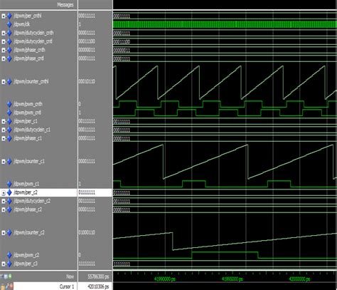 Image result for PWM Output