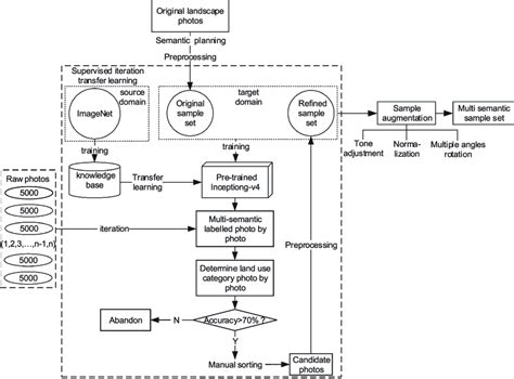 Image result for Machine Learning Iteration