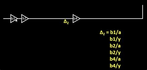 Image result for Static Timing Setup