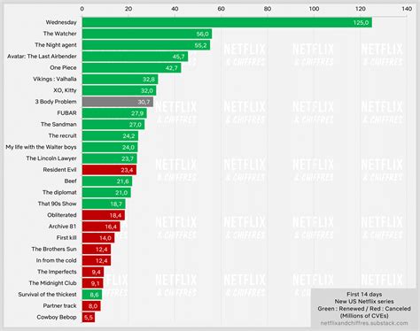Netflix Top 10 Report: SCOOP, Ripley, and The Tearsmith