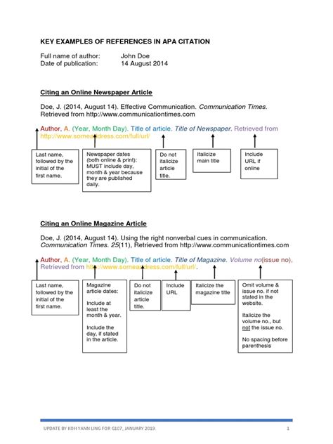 APA Citation Example PDF | PDF | Digital Object Identifier | Written Communication