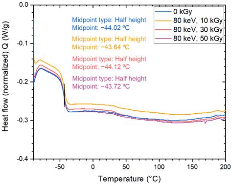 Characterization of a Radiofluorogenic Polymer for Low-Energy Electron ...