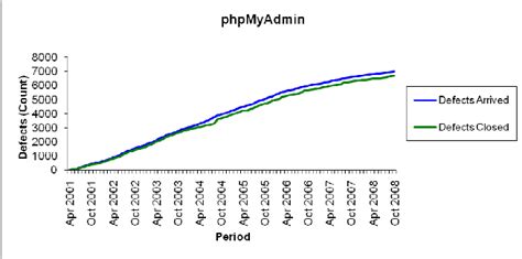 Image result for Defect Resolution Plan
