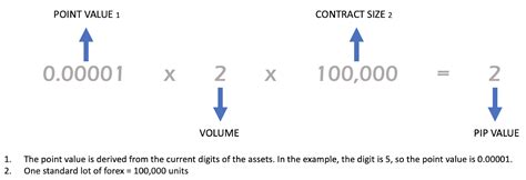 How to Calculate PIP 的图像结果